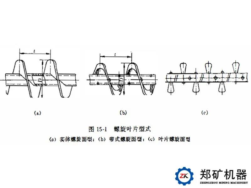 螺旋輸送機葉片.jpg