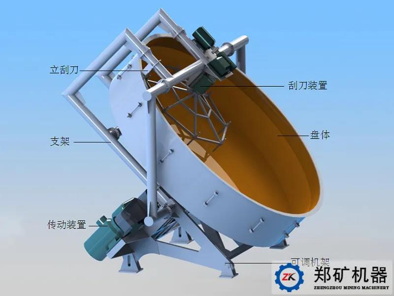 盤式制粒機結(jié)構.jpg