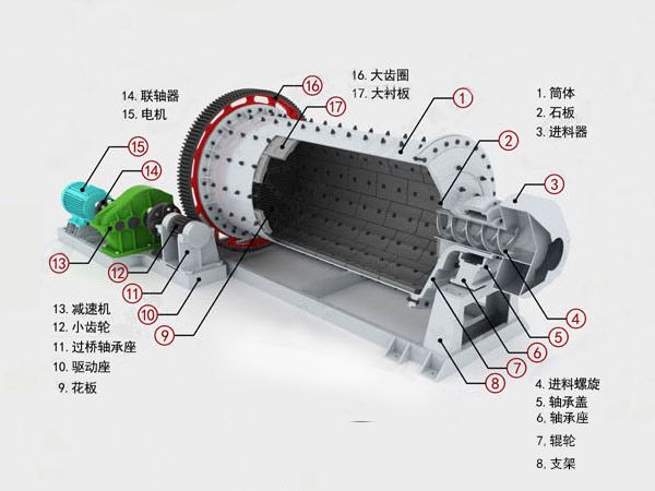 棒磨機結(jié)構(gòu)圖_compressed.jpg